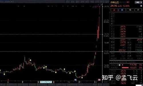 岩芳荣 macd 源码_岩芳荣macd参数